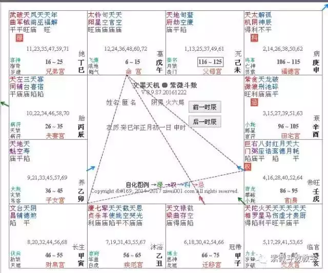 3、斗数格局查询:斗数里什么格局，命比较