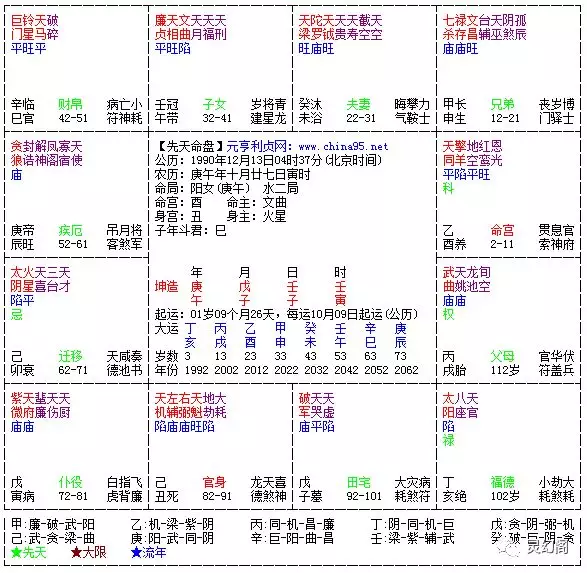 2、斗数看配偶外形:看配偶性格与容貌