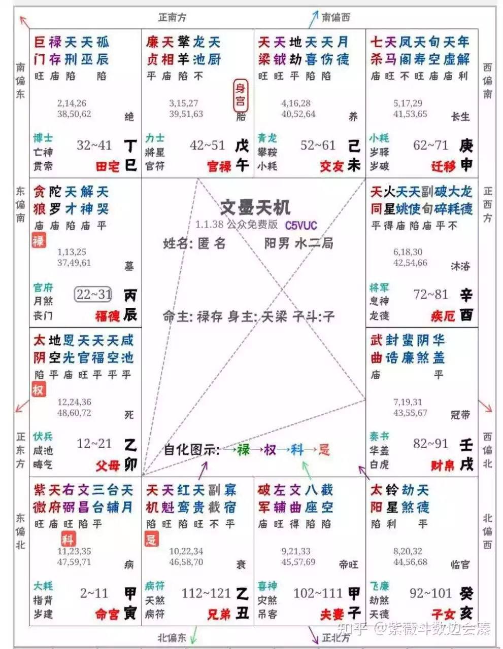 4、斗数看配偶外形:请教：如何从看另一半相貌身材