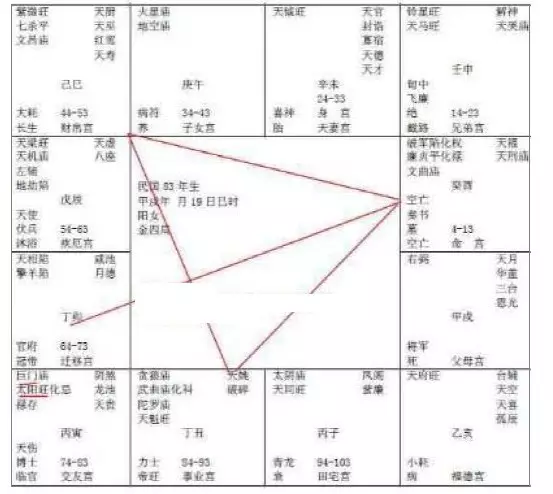 2、女命大富的命格:斗数中强大上等的命格是什么？