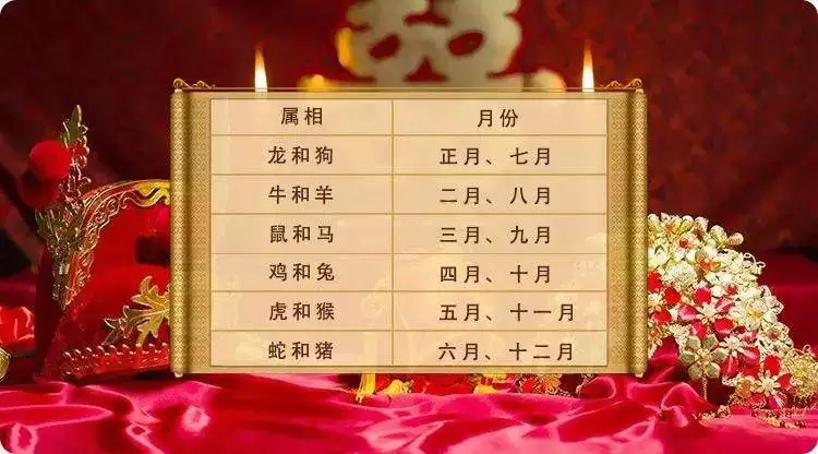 2、双方生辰八字选择结婚吉日:看双方生辰八字选结婚的吉日