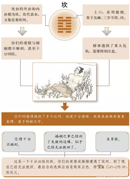 7、算卦的说今年有个坎:算命先生说命里有坎应该怎么解这个坎