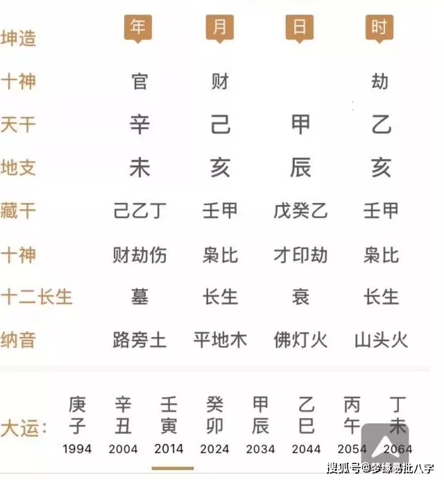 4、女命贵气型八字:这两个八字哪个格局富贵层次更高？都是女命