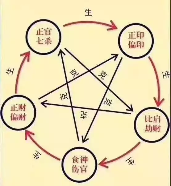 1、富贵命的八字命理特征:什么八字的人是富贵命