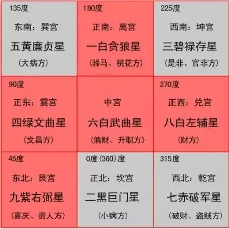 3、日柱 华盖 天医 太极 国印 月德 德秀 十恶大败日 啥意思，求高人指点