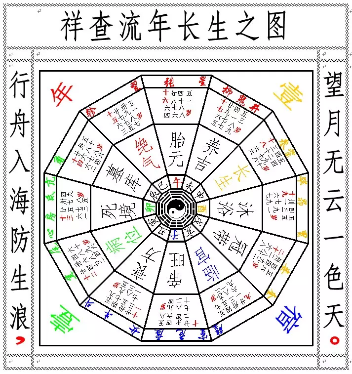 7、日柱带天医是什么意思:四柱神煞：日柱出现天乙太极将星天医 代表什么意思