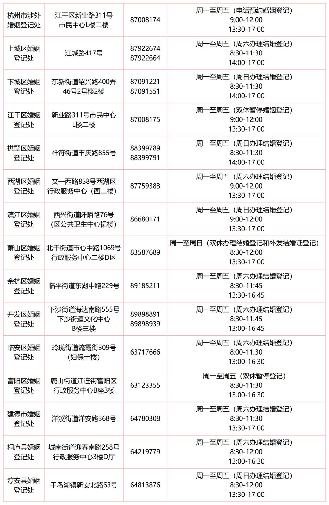 3、婚姻类型查询表:填表婚姻状况怎么填写？