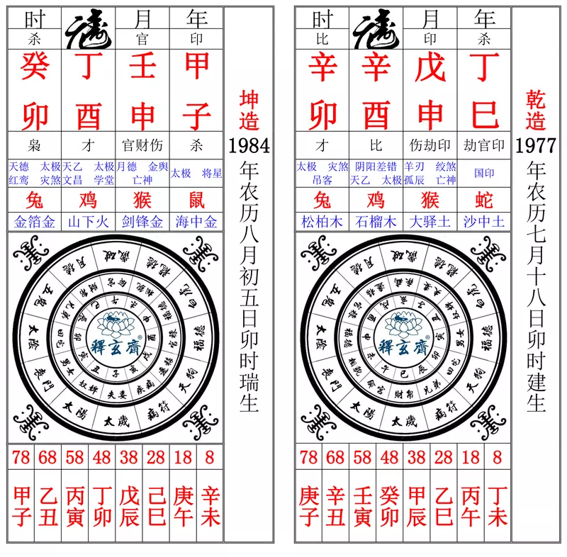 3、合婚八字论对照表:合婚，算八字