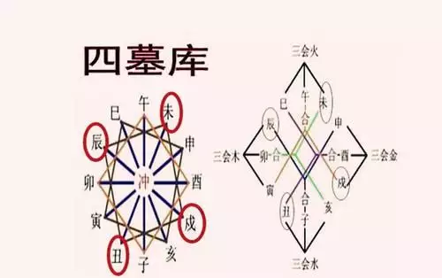 2、夫妻八字相冲的后果:夫妻八字相冲有什么后果