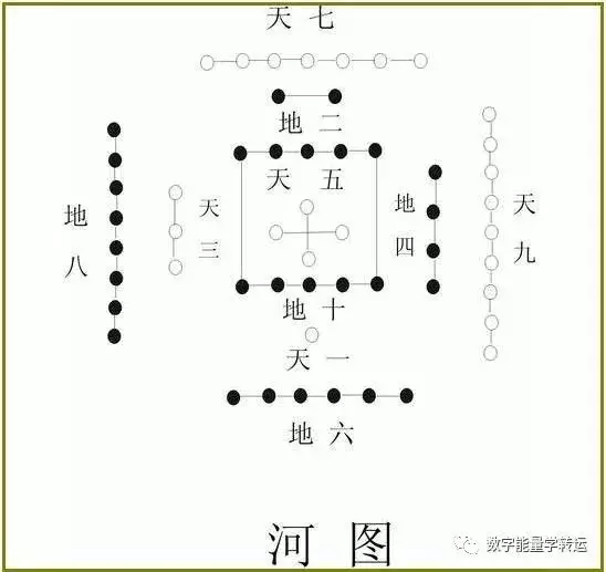 3、天医化解绝命:手机后七位是六煞绝命绝命生气生气天医