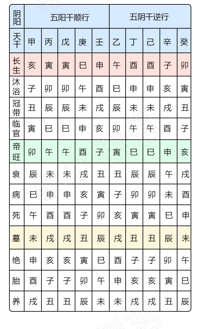 2、结婚合八字：到底怎么个“合法”，有的说合了两个字、有的说合了四个子、有的说合了六个子，这啥意思？