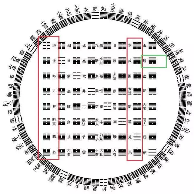 5、本命卦:如图，本命卦真的灵吗？？有用吗？？