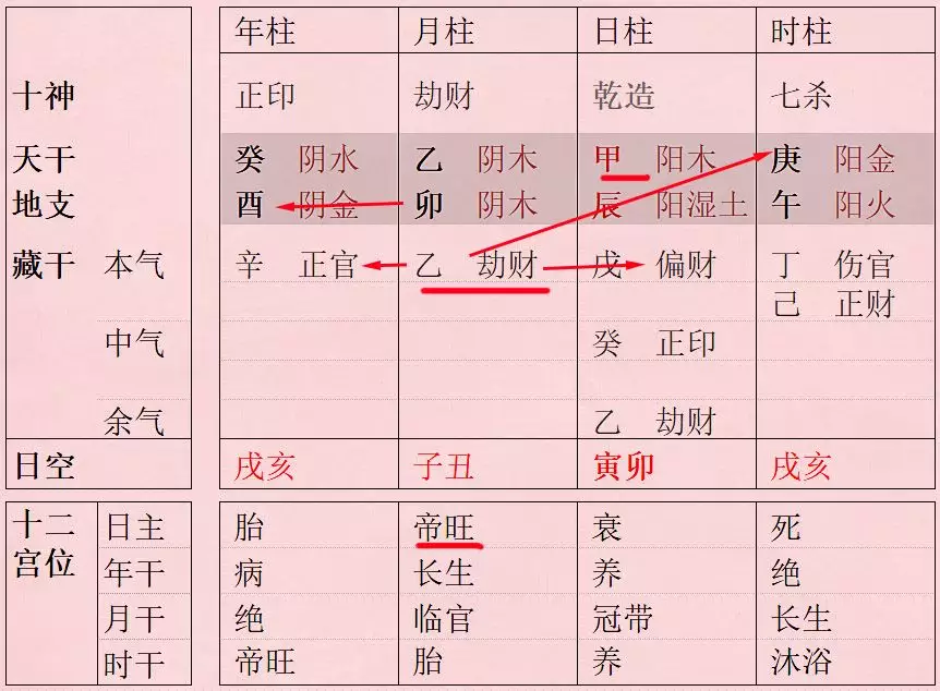 3、女命入贵格羊刃有制:命带羊刃，又是羊刃格的女性不好吗？