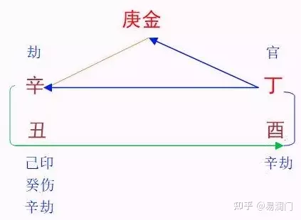 5、女命入贵格羊刃有制:女命带四个羊刃，没有贵人