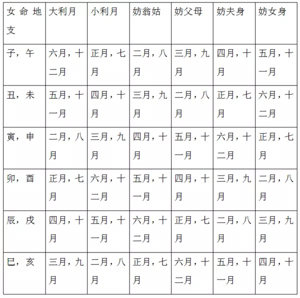 2、如何合八字最准确:怎样计算生辰八字 最准确生辰八字计算方法