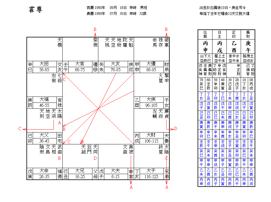 3、求高手看我斗数的命盘，看我什么时候有姻缘什么时候能结婚？以及未来对象如何？越具体越好