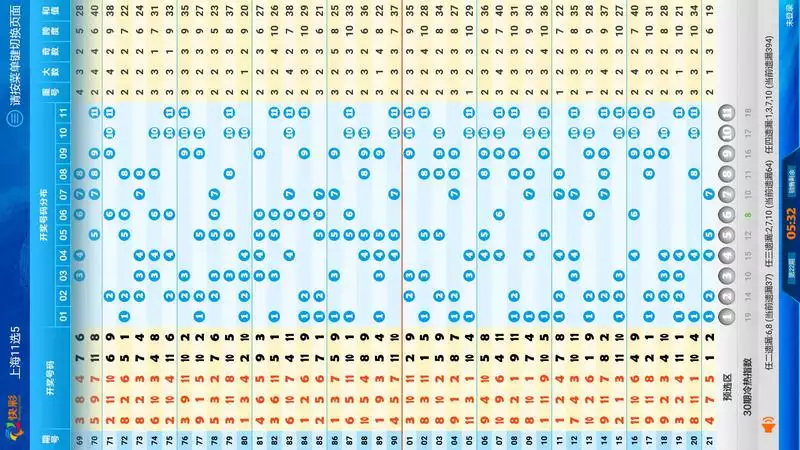 1、广东11选五走势图表:如何看11选5走势图
