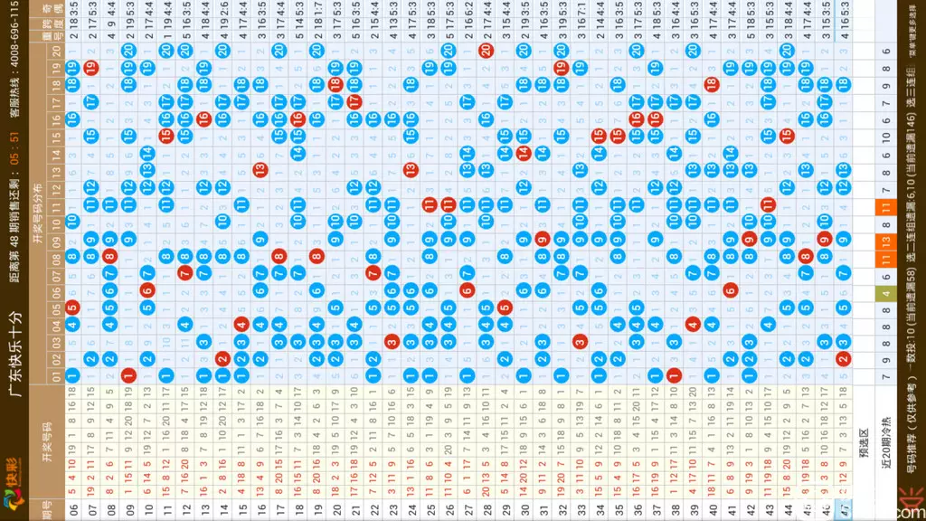 3、广东11选五走势图表:广东体育十一选五第期