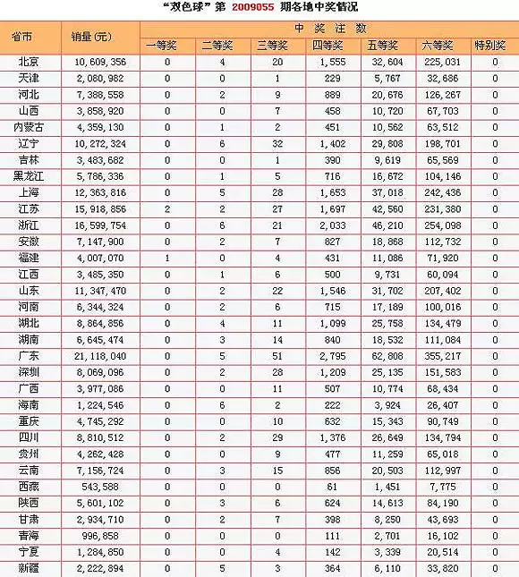 4、广东11选五走势图表:体彩11选5走势图推荐个