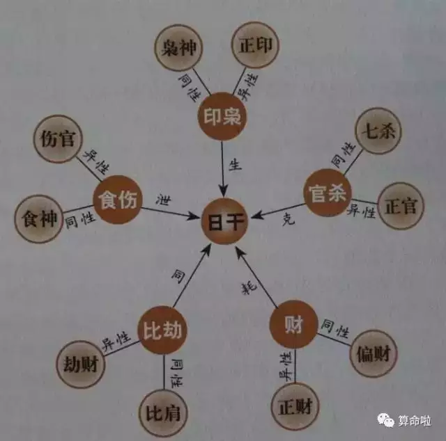 1、富贵女命八字特点:女生有富贵命的征兆