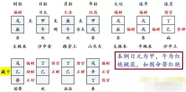 4、富贵女命八字特点:什么生辰八字富贵命