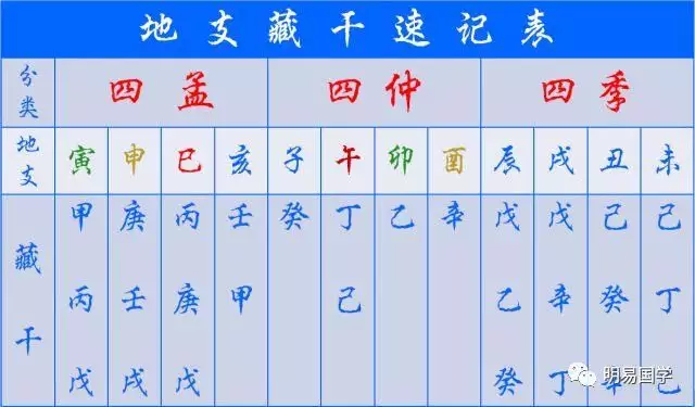 2、查八字命格免费:免费生辰八字算命