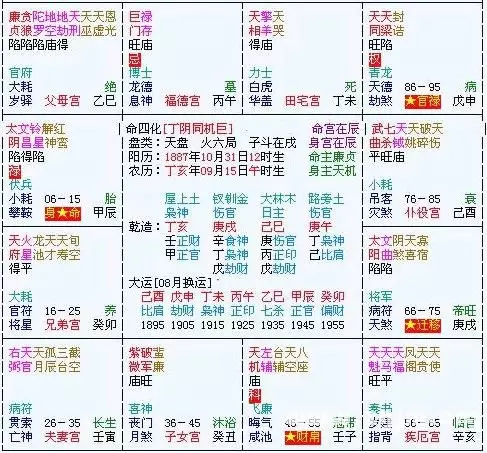 6、斗数看夫妻缘分深浅:求人看命盘，详解婚姻，有分的！