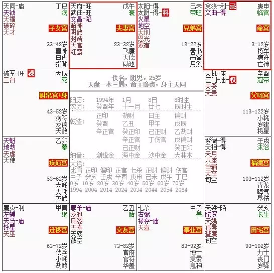 4、斗数看夫妻缘分深浅:斗数论夫妻宫 不知道此人婚姻如何