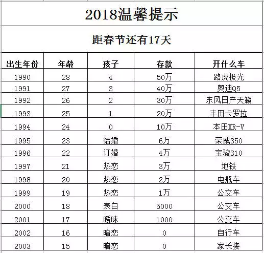 1、星座生肖配对查询:生肖星座配对查询