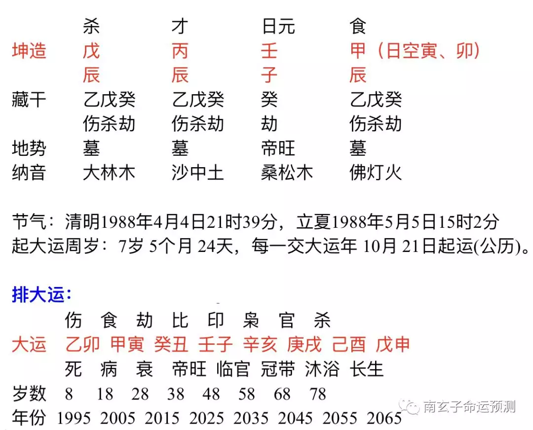 1、生辰八字的姻缘准不准:生辰八字配对姻缘准的吓人？