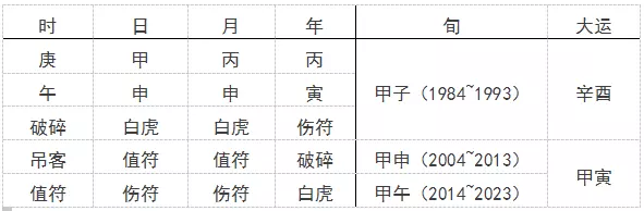 6、日柱婚配表:丙寅日柱和什么日柱婚配