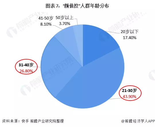 2、上中下等婚图表:中下等婚