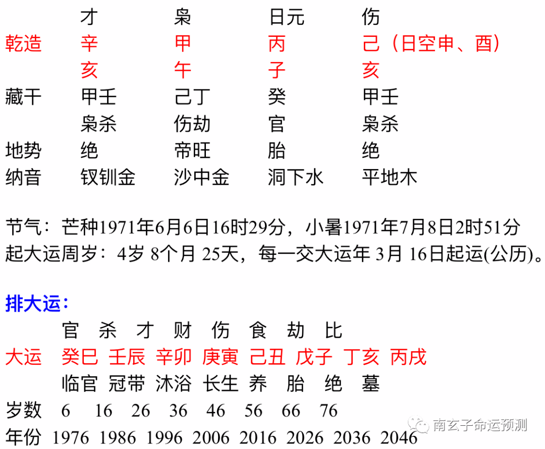 2、八字缘分深分手会复合免费测试:测试：分手后我们还能不能复合