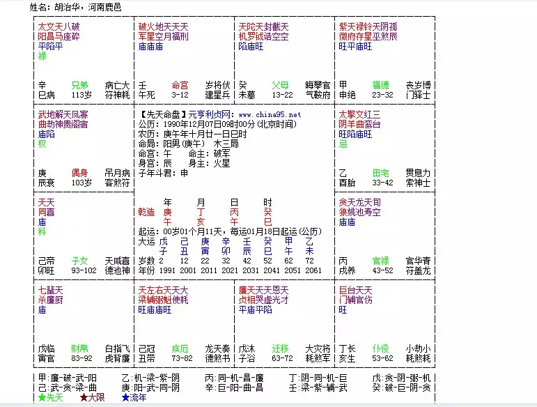 7、斗数好命命盘:请教斗数命盘，能详解关于各小盘中的关系。万分感谢