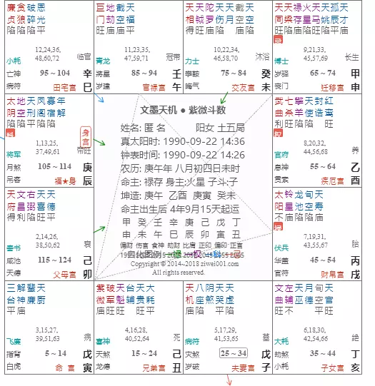 1、上等命格意味着什么:斗数中强大上等的命格是什么？