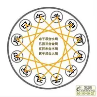 2、地支三合必离婚是什么意思:八字三合什么意思？