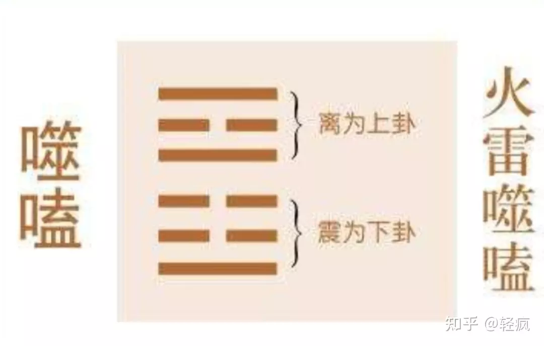 7、我今年31，6年前去算命的时候，算命的说我31岁的时候有道坎，如果能过了以后就会大富大贵，就在刚过