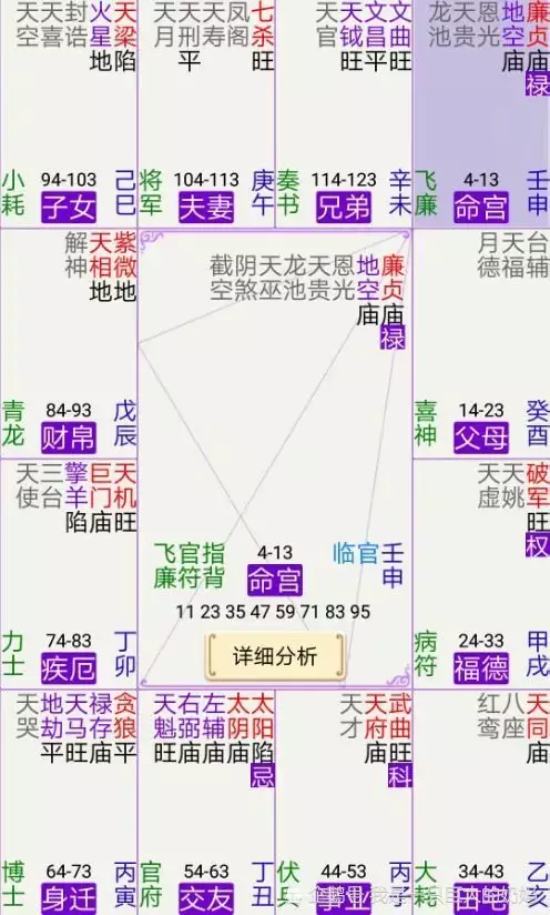 2、斗数格局排名:斗数求人帮我看格局.有图