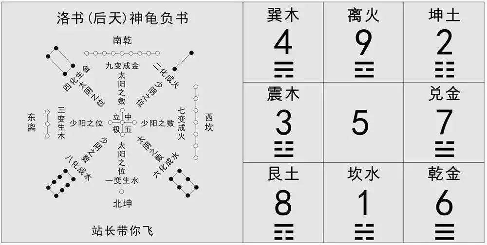 2、五命好处:什么是五命？