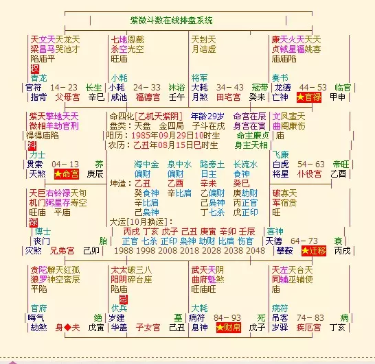 7、什么是命格的女人:星盘，何为女命啊？是说性别为女么？