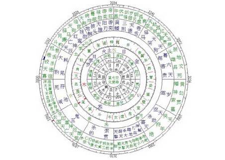 10、什么是命格的女人:请解析下这个女人的命盘