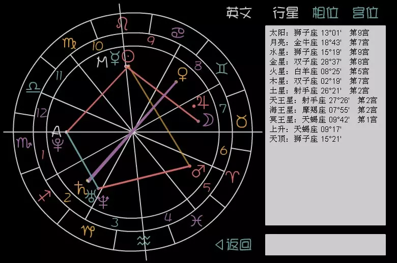 2、怎么看自己命格:怎样知道自己的命格