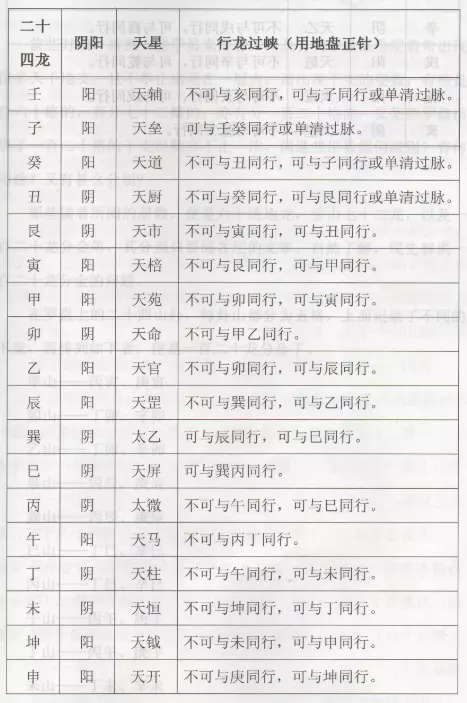 5、怎么看自己命格:如何看自己的星盘啊，比如姻缘感情看第哪个宫，是看月