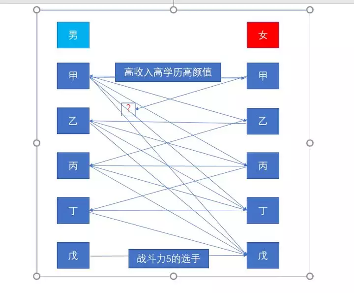 5、老人说的上等婚姻、中等婚姻、下等婚姻、忌婚该不该信？有没有什么解释？