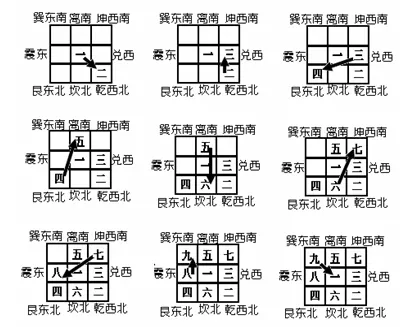 2、男女九宫婚配表男五女四:男女九宫婚配表怎么没有男一女五？