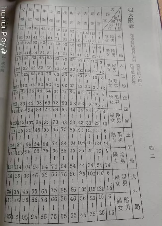 3、斗数命运打分:帮我分析一下我的 命格。命格，看我到底什么命运？