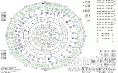 8、天医日的推算方法:天医日是那