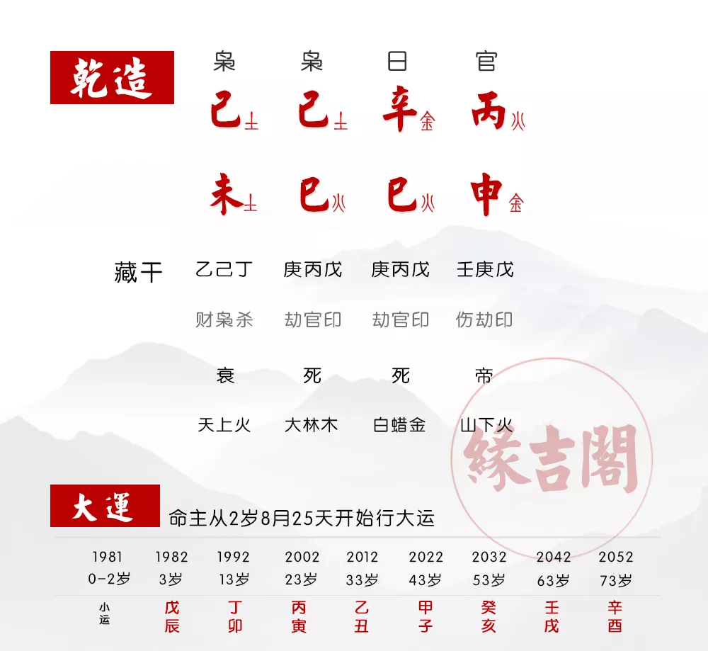 3、测算八字什么时候结婚:八字算结婚时间