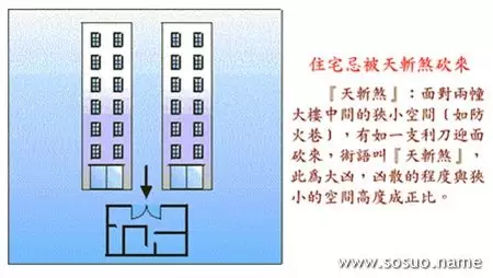 2、断头煞怎么:现代居家风水的内容摘要