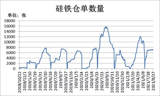 2、七走势图表近50期:七走势图怎么看？